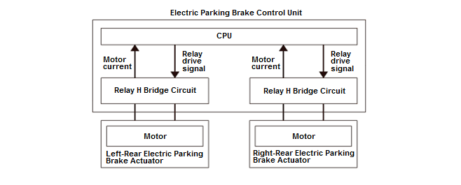 Parking Brake System - Testing & Troubleshooting